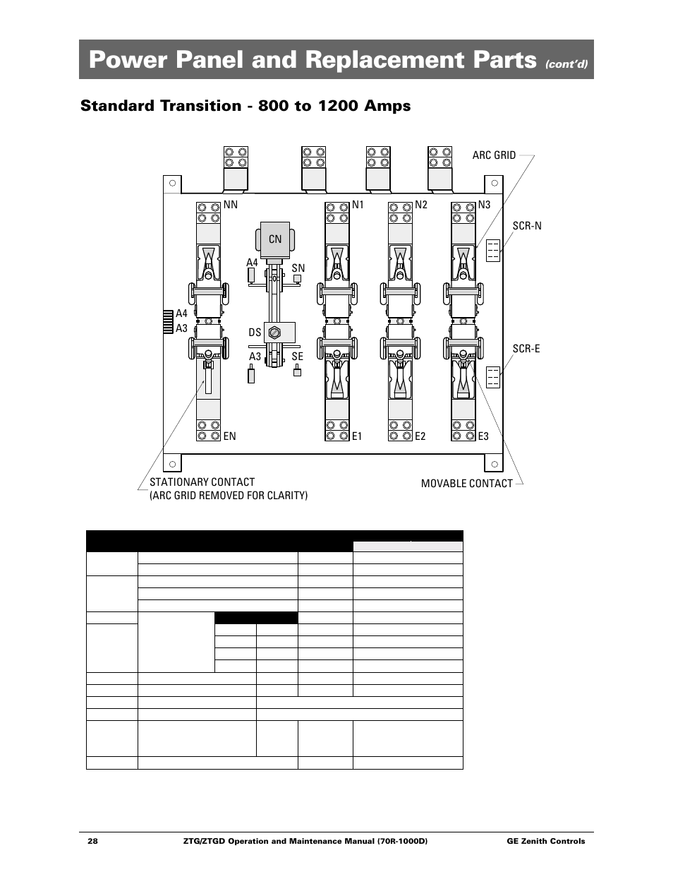 Power panel and replacement parts, Cont’d) | GE ZTGD Series Transfer Switches 40-3000 Amps User Manual | Page 28 / 36