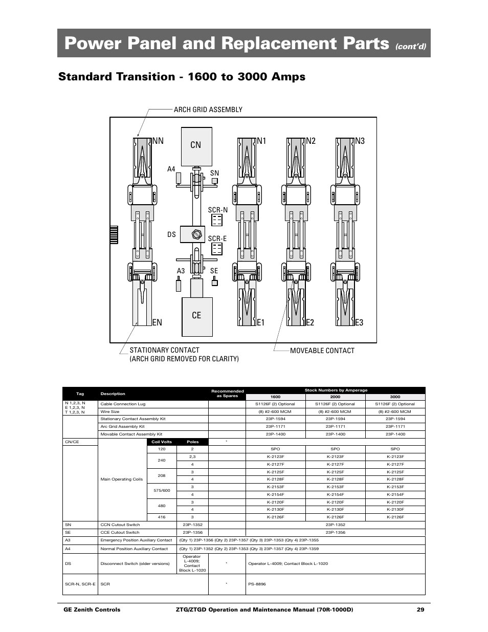 Power panel and replacement parts, Cn ce, Cont’d) | Ds scr-e scr-n a3 se a4 sn | GE ZTGD Series Transfer Switches 40-3000 Amps User Manual | Page 29 / 36