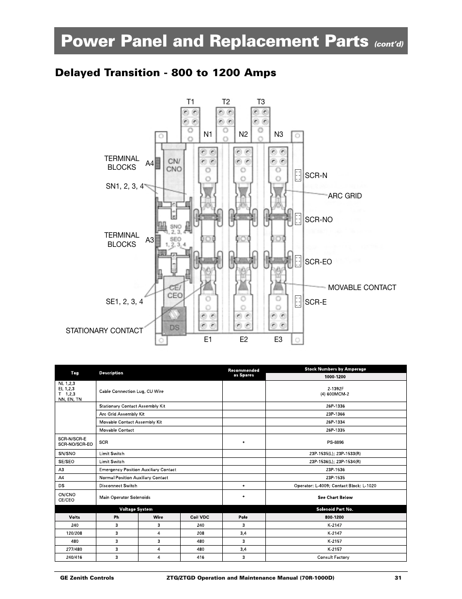 Power panel and replacement parts | GE ZTGD Series Transfer Switches 40-3000 Amps User Manual | Page 31 / 36