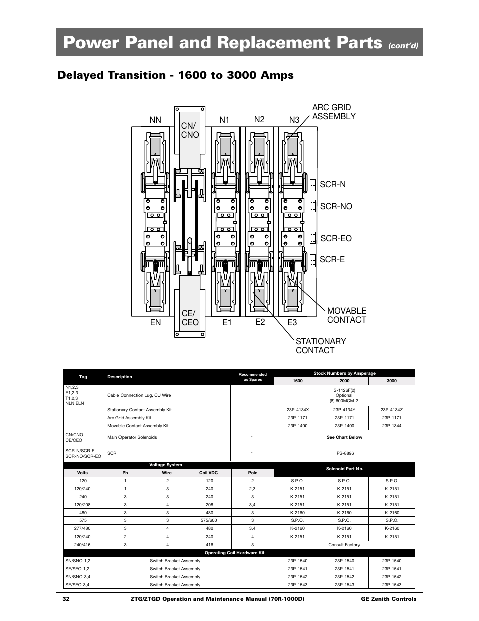 Power panel and replacement parts, Cont’d) | GE ZTGD Series Transfer Switches 40-3000 Amps User Manual | Page 32 / 36