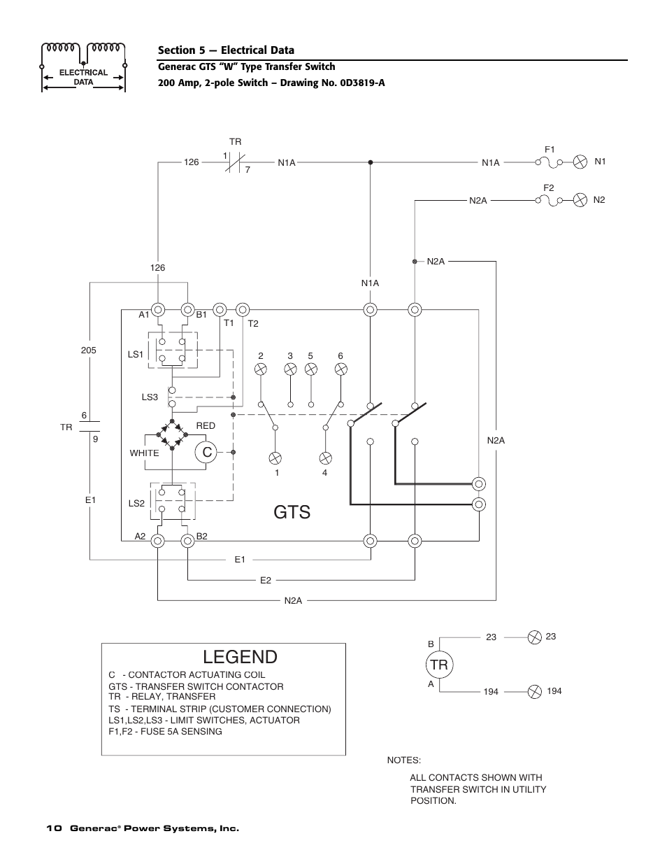 Legend gts | Generac Power Systems 004635-1 User Manual | Page 12 / 20