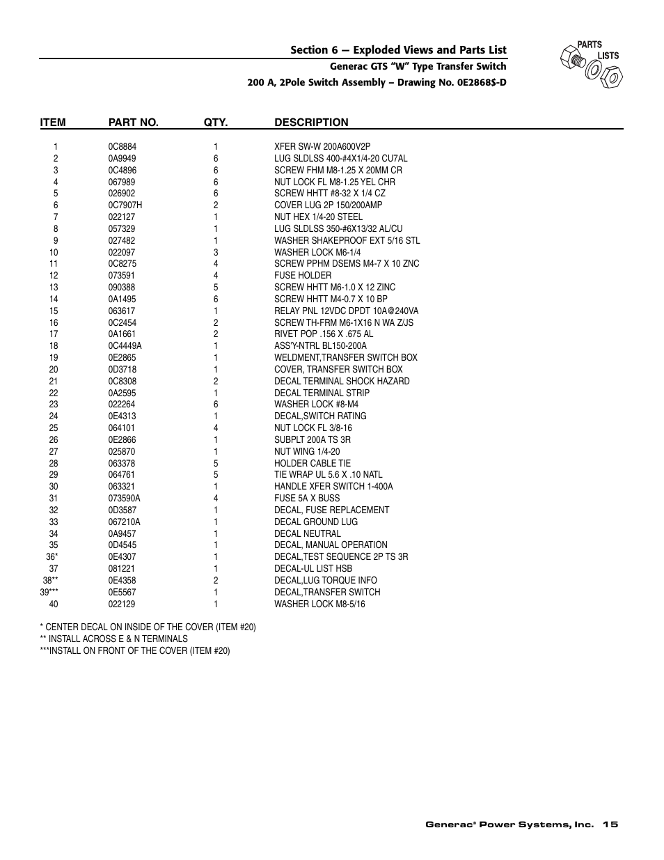 Generac Power Systems 004635-1 User Manual | Page 17 / 20