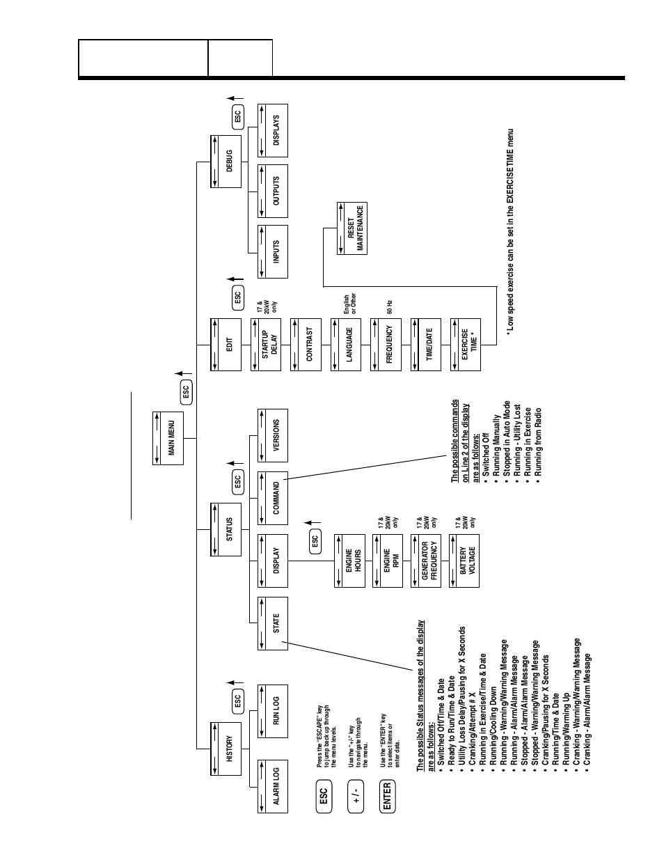 Menu system, Description and components, Part 4 | Generac Power Systems 8 kW LP User Manual | Page 105 / 192