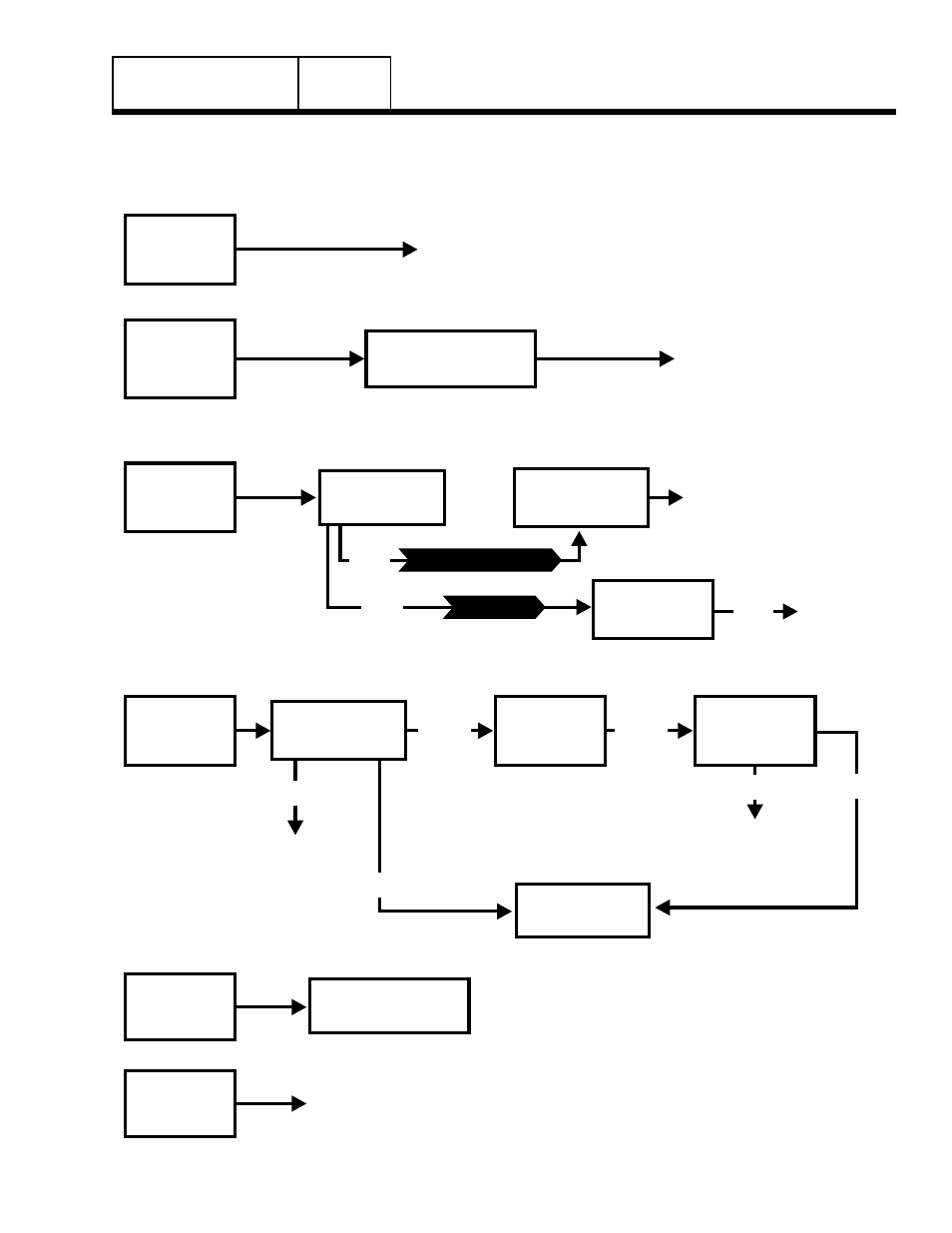 Problem 19 – shutdown alarm /fault occurred, Troubleshooting flow charts, Problem 19 – shutdown alarm/fault occured | Part 4 | Generac Power Systems 8 kW LP User Manual | Page 123 / 192