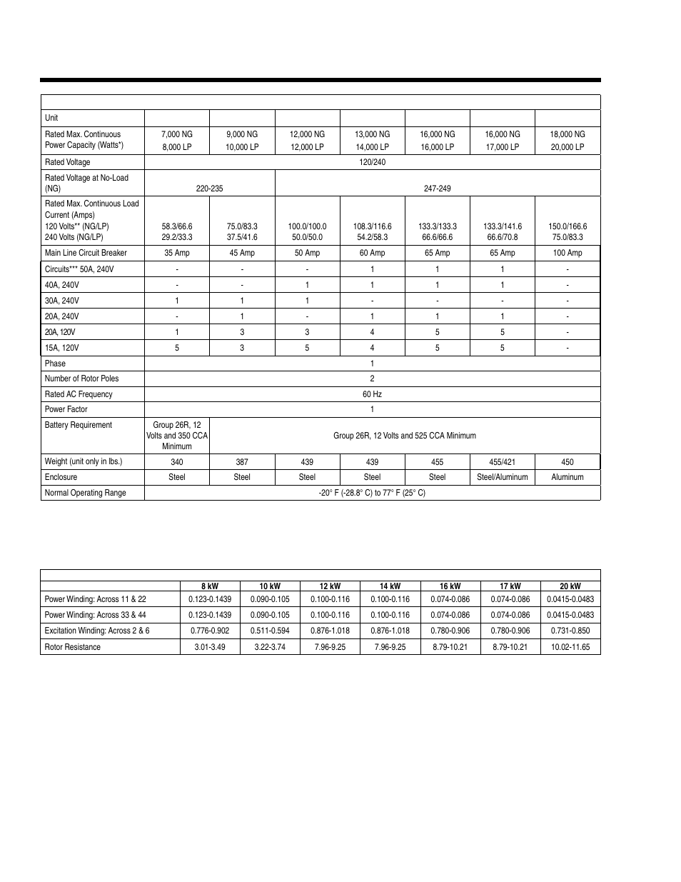 Specifications, Generator | Generac Power Systems 8 kW LP User Manual | Page 6 / 192