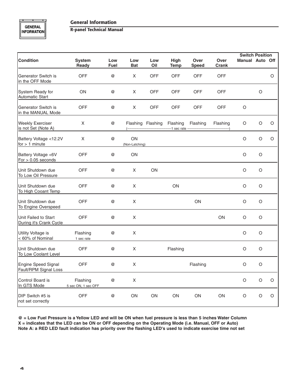Generac Power Systems Digital Controller R-200A User Manual | Page 6 / 16