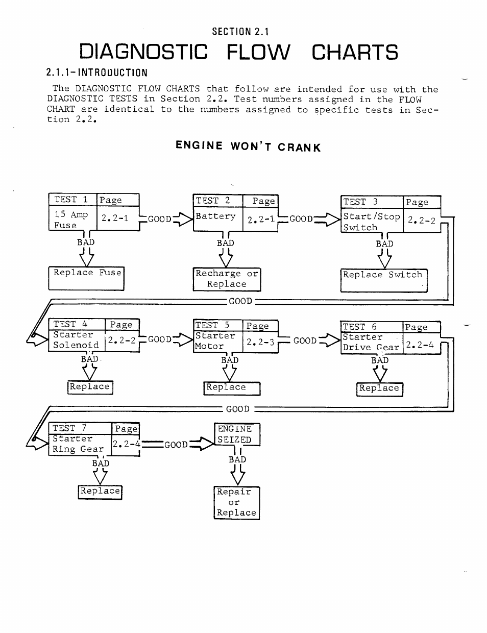 Diagnostic flow charts | Generac Power Systems MC User Manual | Page 16 / 83