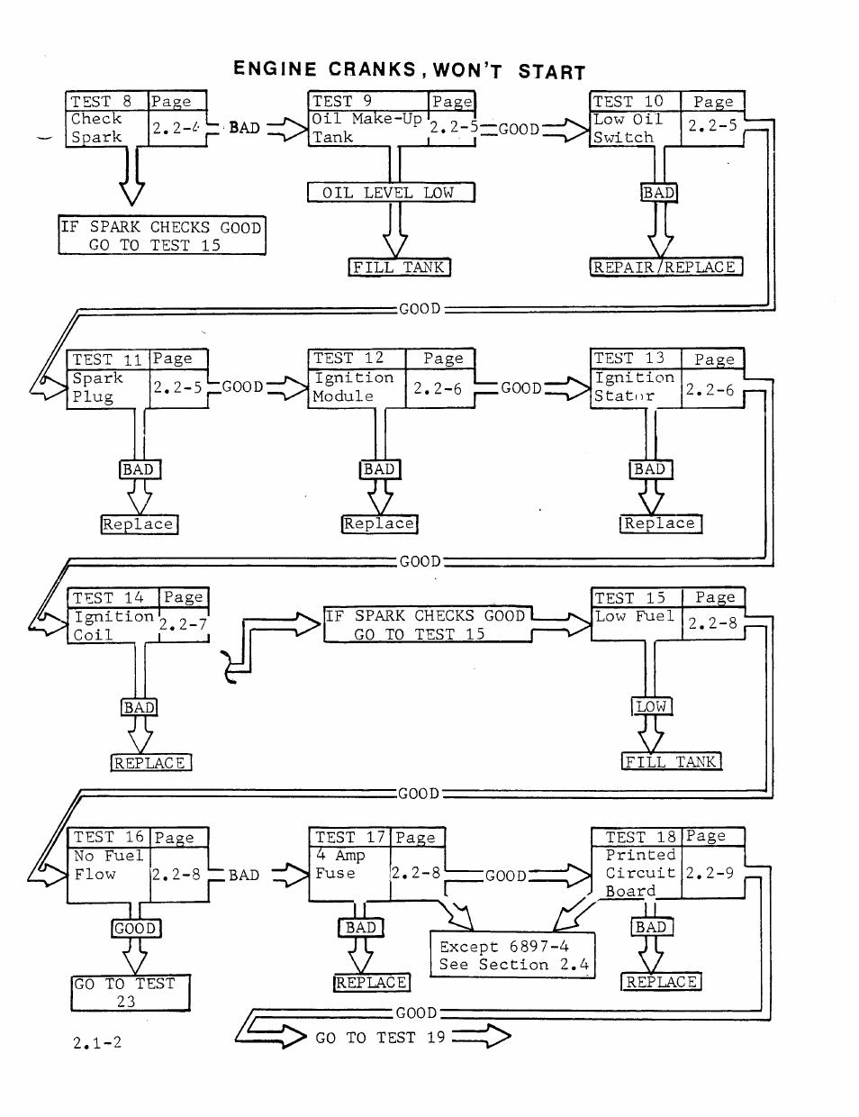 Generac Power Systems MC User Manual | Page 17 / 83