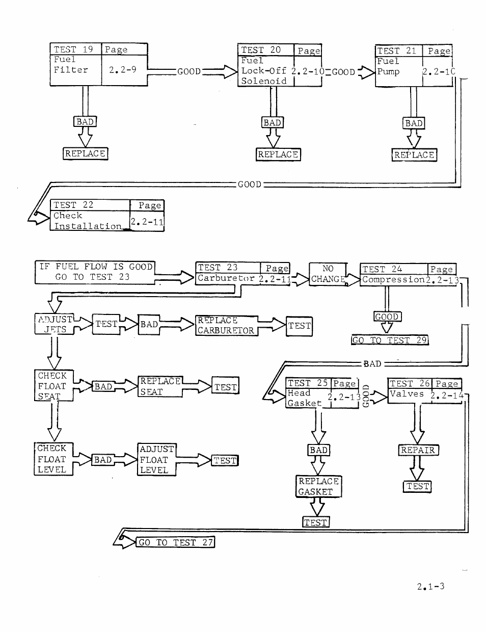 Generac Power Systems MC User Manual | Page 18 / 83