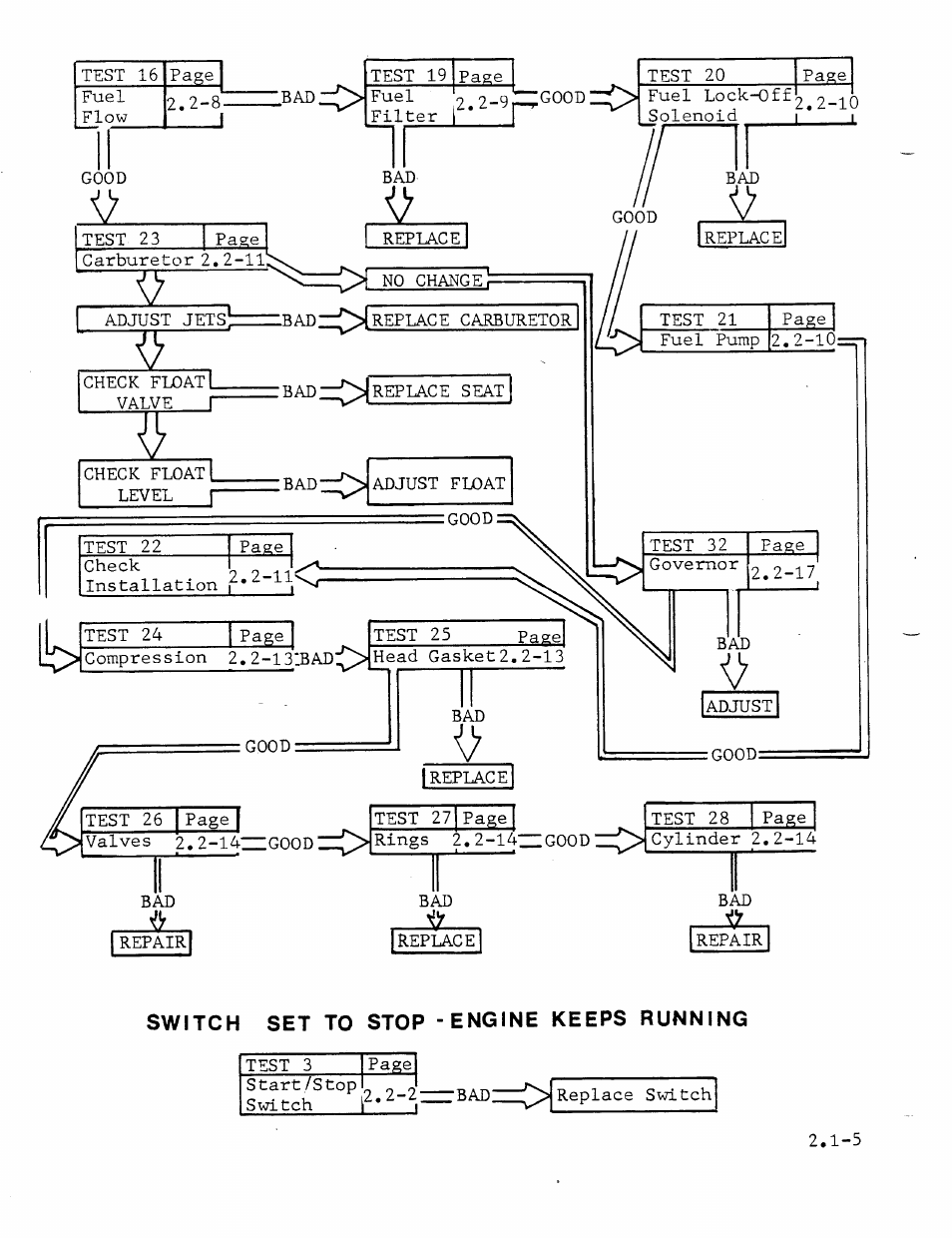 Generac Power Systems MC User Manual | Page 20 / 83