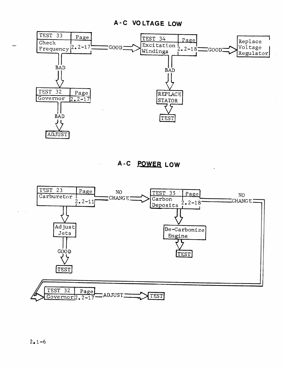 Generac Power Systems MC User Manual | Page 21 / 83