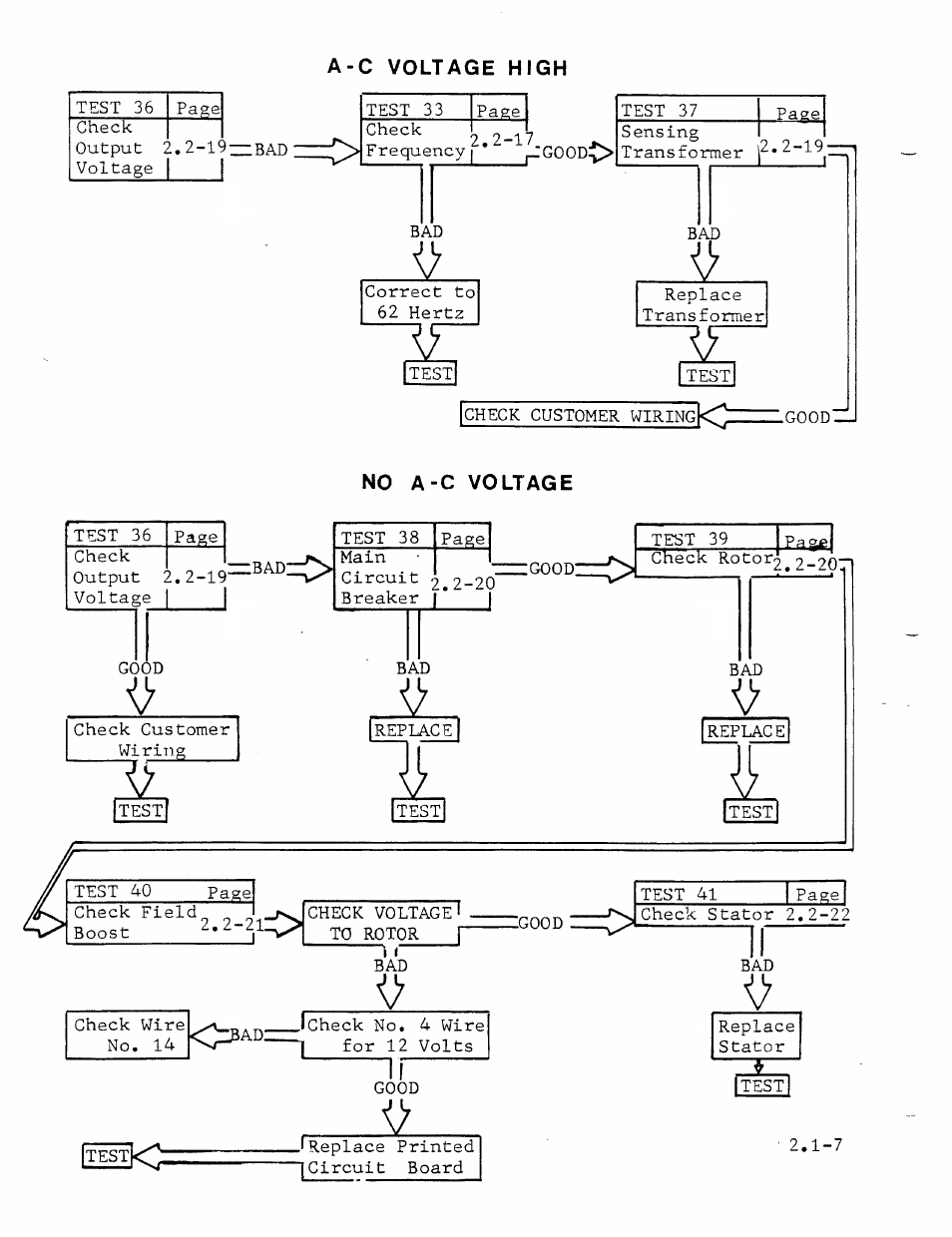 Generac Power Systems MC User Manual | Page 22 / 83