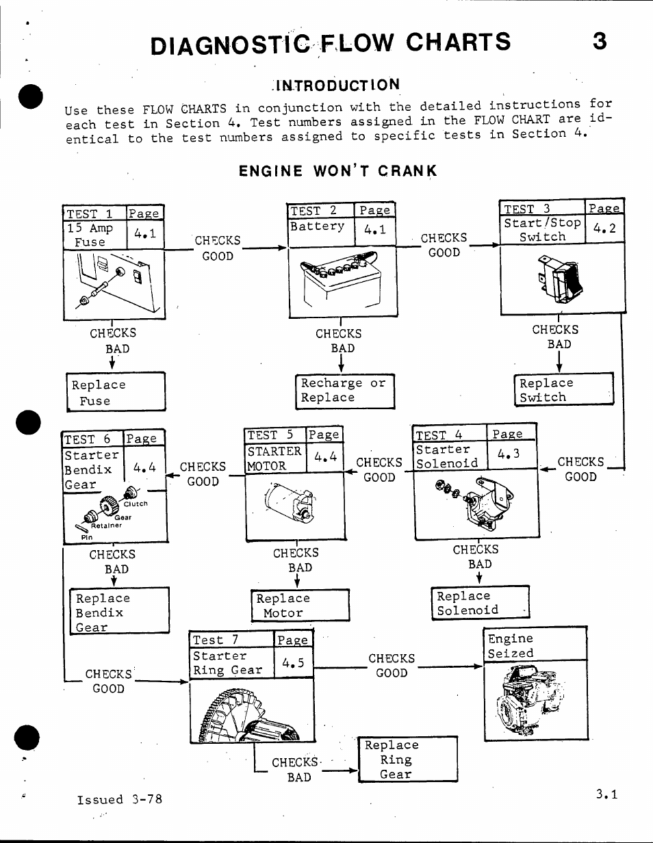 Diagnostig flow charts 3, Imtroduction, Engine won’t crank | Generac Power Systems TXP User Manual | Page 12 / 91