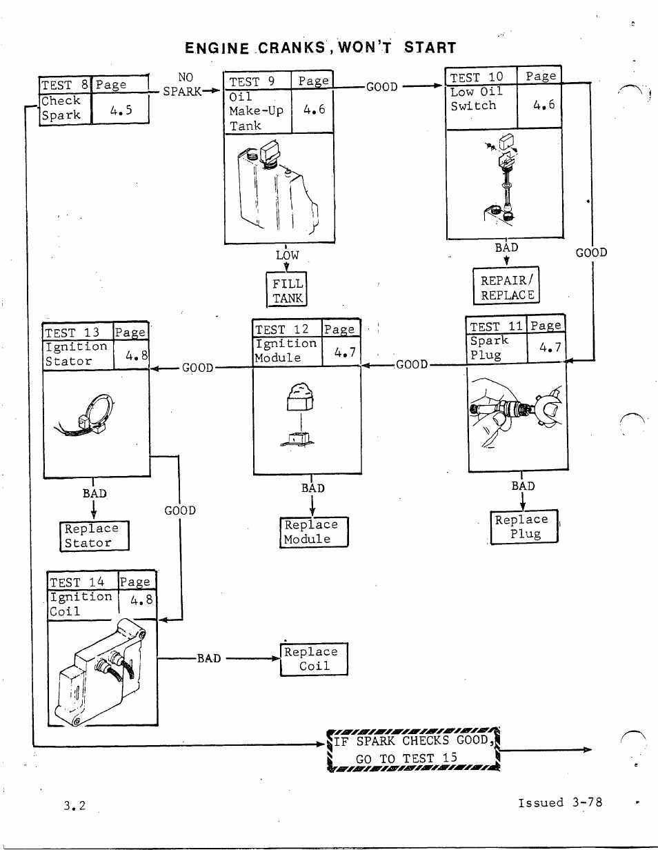 Generac Power Systems TXP User Manual | Page 13 / 91