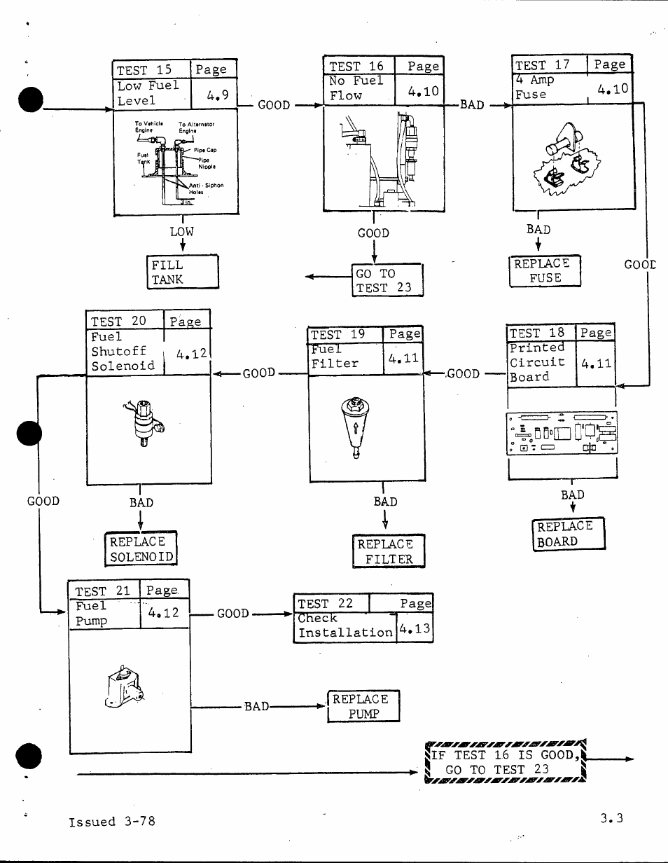 Generac Power Systems TXP User Manual | Page 14 / 91