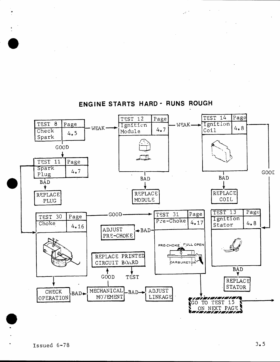 Generac Power Systems TXP User Manual | Page 16 / 91