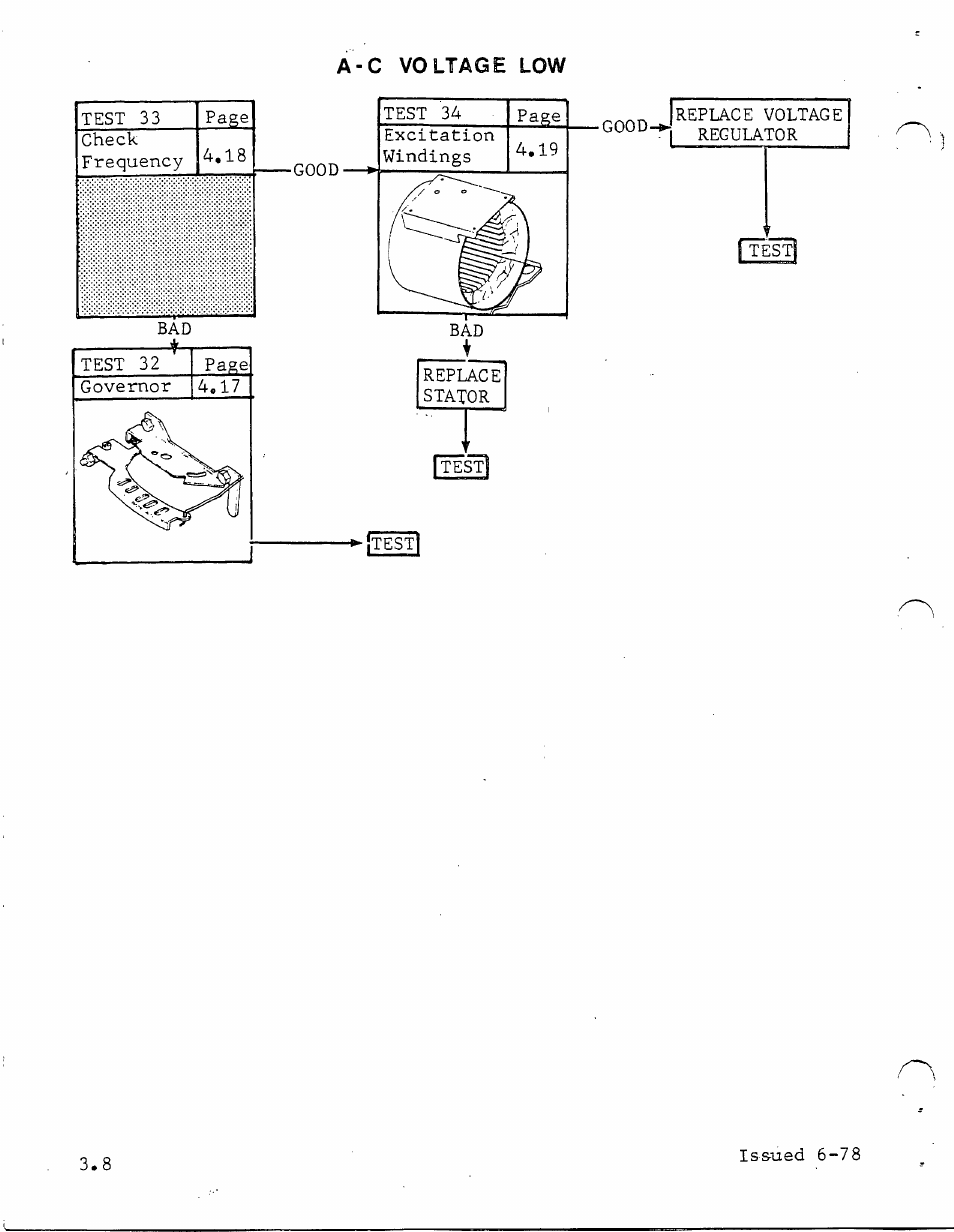 Generac Power Systems TXP User Manual | Page 19 / 91