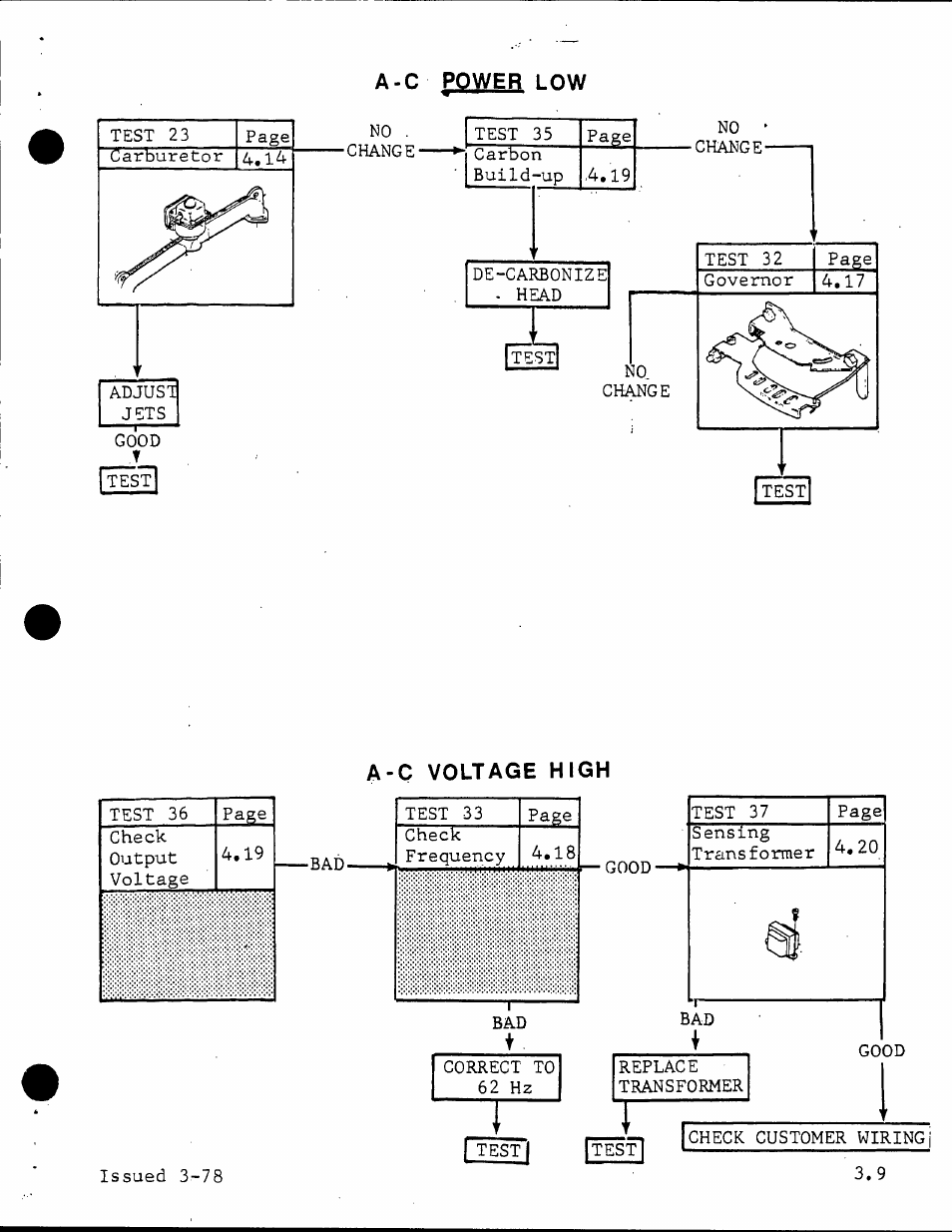 Generac Power Systems TXP User Manual | Page 20 / 91