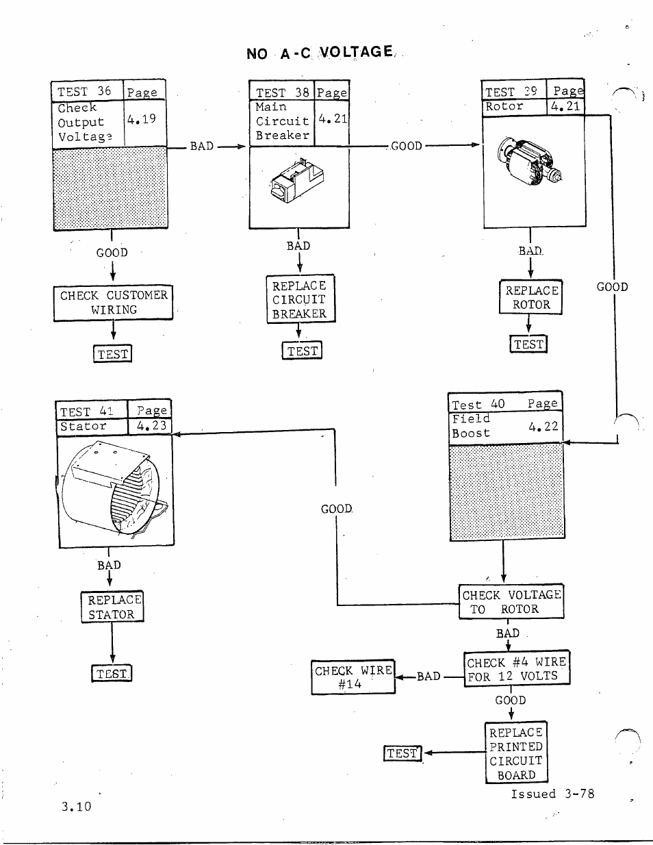 Issued 3-78 | Generac Power Systems TXP User Manual | Page 21 / 91