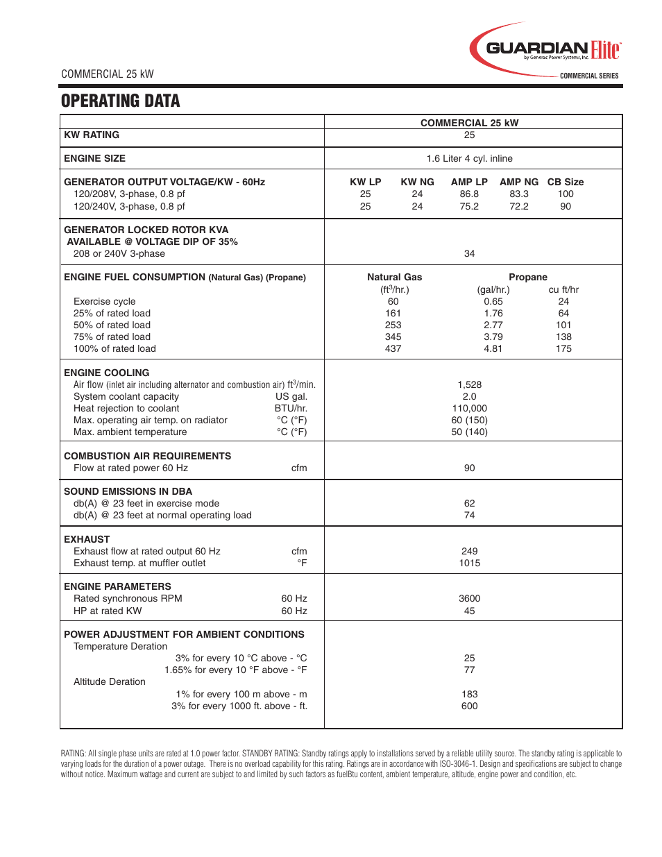 Operating data | Generac Power Systems QT02516 User Manual | Page 3 / 4