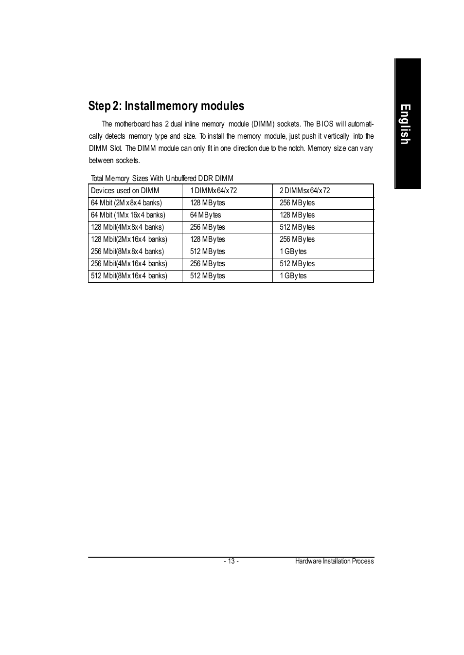English | GIGABYTE GA-7vkml User Manual | Page 17 / 104