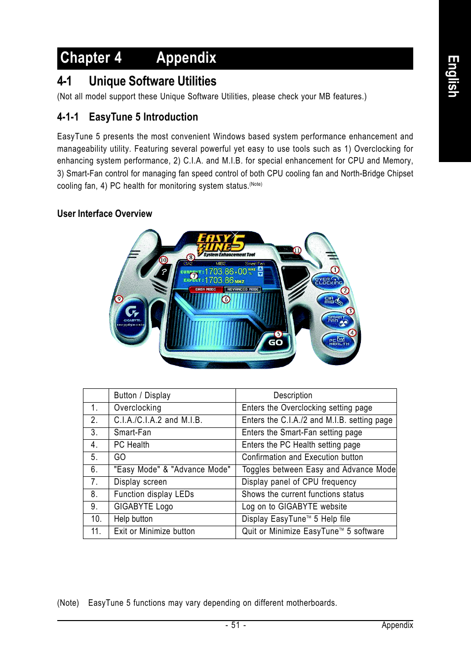 Chapter 4 appendix, English, 1 unique software utilities | GIGABYTE GA-8I865GME-775-RH User Manual | Page 51 / 64