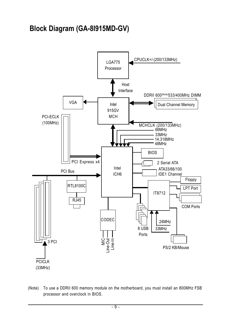 Block diagram (ga-8i915md-gv) | GIGABYTE GA-8I915MD-GV User Manual | Page 9 / 80