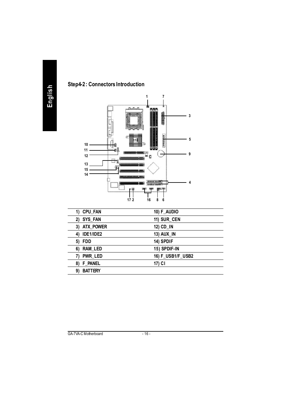 English, Step4-2 : connectors introduction | GIGABYTE GA-7VAC User Manual | Page 20 / 96