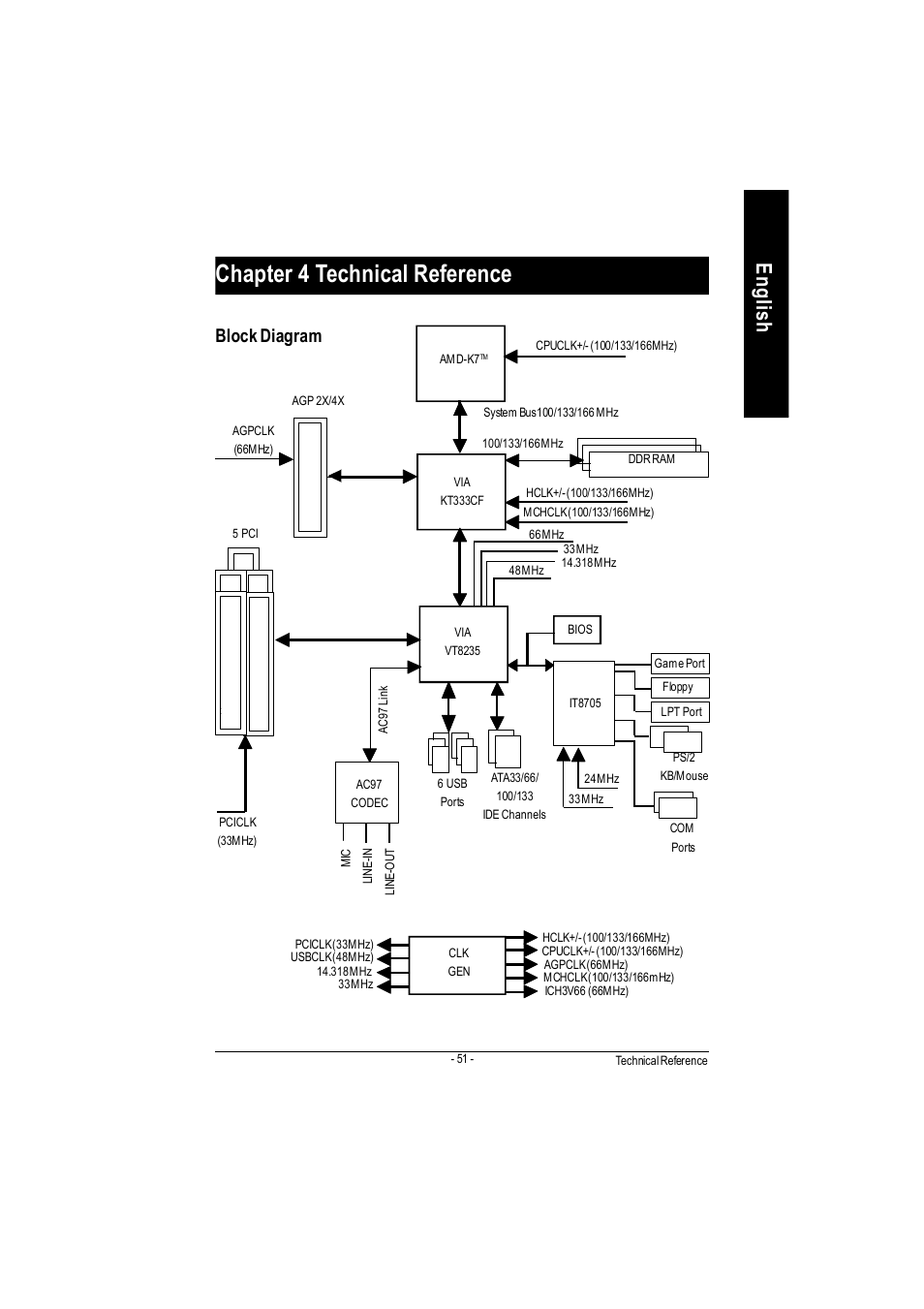 Chapter 4 technical reference, English, Block diagram | GIGABYTE GA-7VAC User Manual | Page 55 / 96