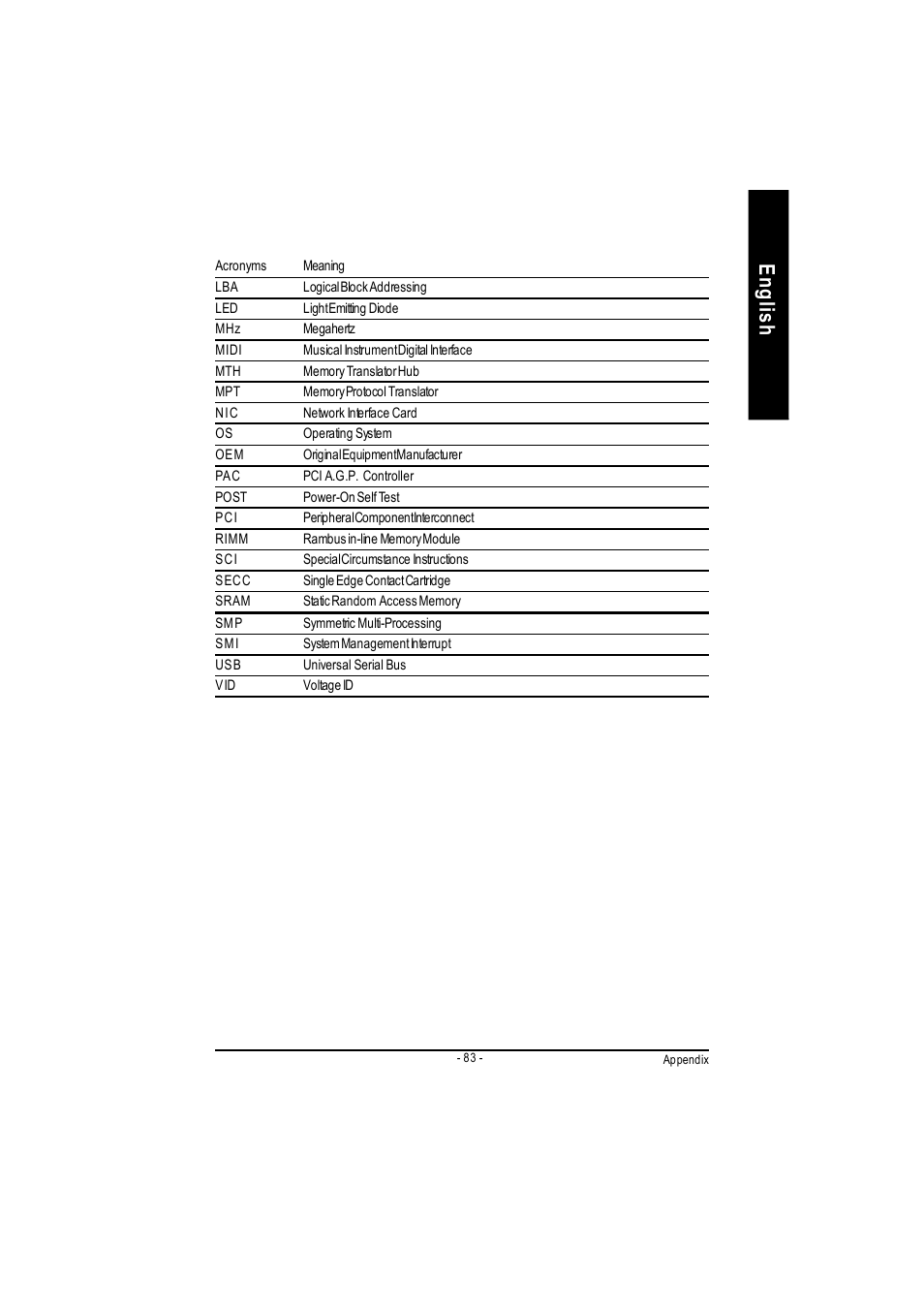 English | GIGABYTE GA-7VAC User Manual | Page 87 / 96