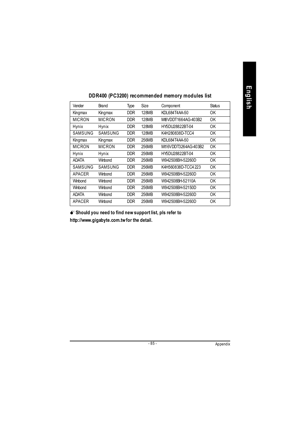 English | GIGABYTE GA-7VAC User Manual | Page 89 / 96