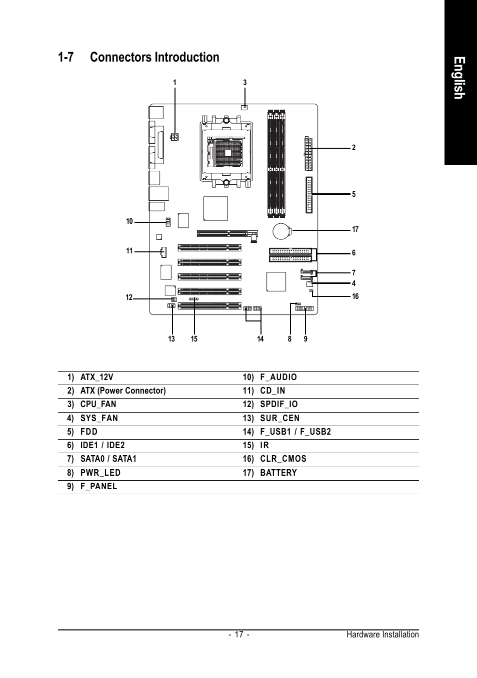 English, 7 connectors introduction | GIGABYTE AMD Socket 754 Processor Motherboard GA-K8VT800-RH User Manual | Page 17 / 80