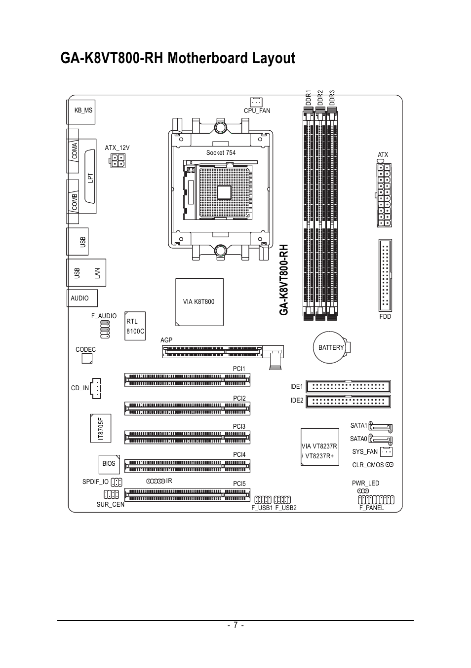 Ga-k8vt800-rh motherboard layout, Ga-k8vt800-rh | GIGABYTE AMD Socket 754 Processor Motherboard GA-K8VT800-RH User Manual | Page 7 / 80
