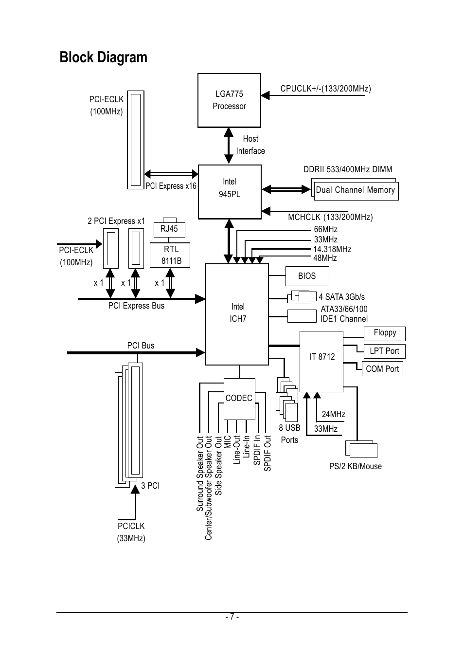 Block diagram | GIGABYTE GA-8I945PLGE-RH User Manual | Page 7 / 80