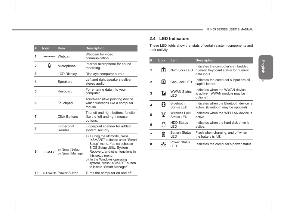 GIGABYTE M1405 User Manual | Page 19 / 65