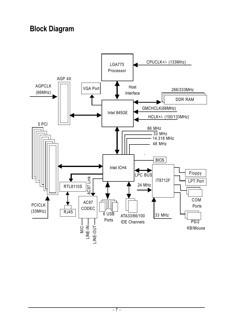 Block diagram | GIGABYTE GA-8I845GE775-G User Manual | Page 7 / 72