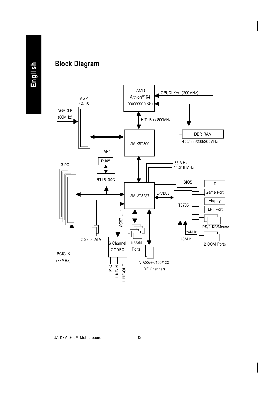 English block diagram | GIGABYTE AMD Socket 754 Processor Motherboard GA-K8VT800M User Manual | Page 12 / 96