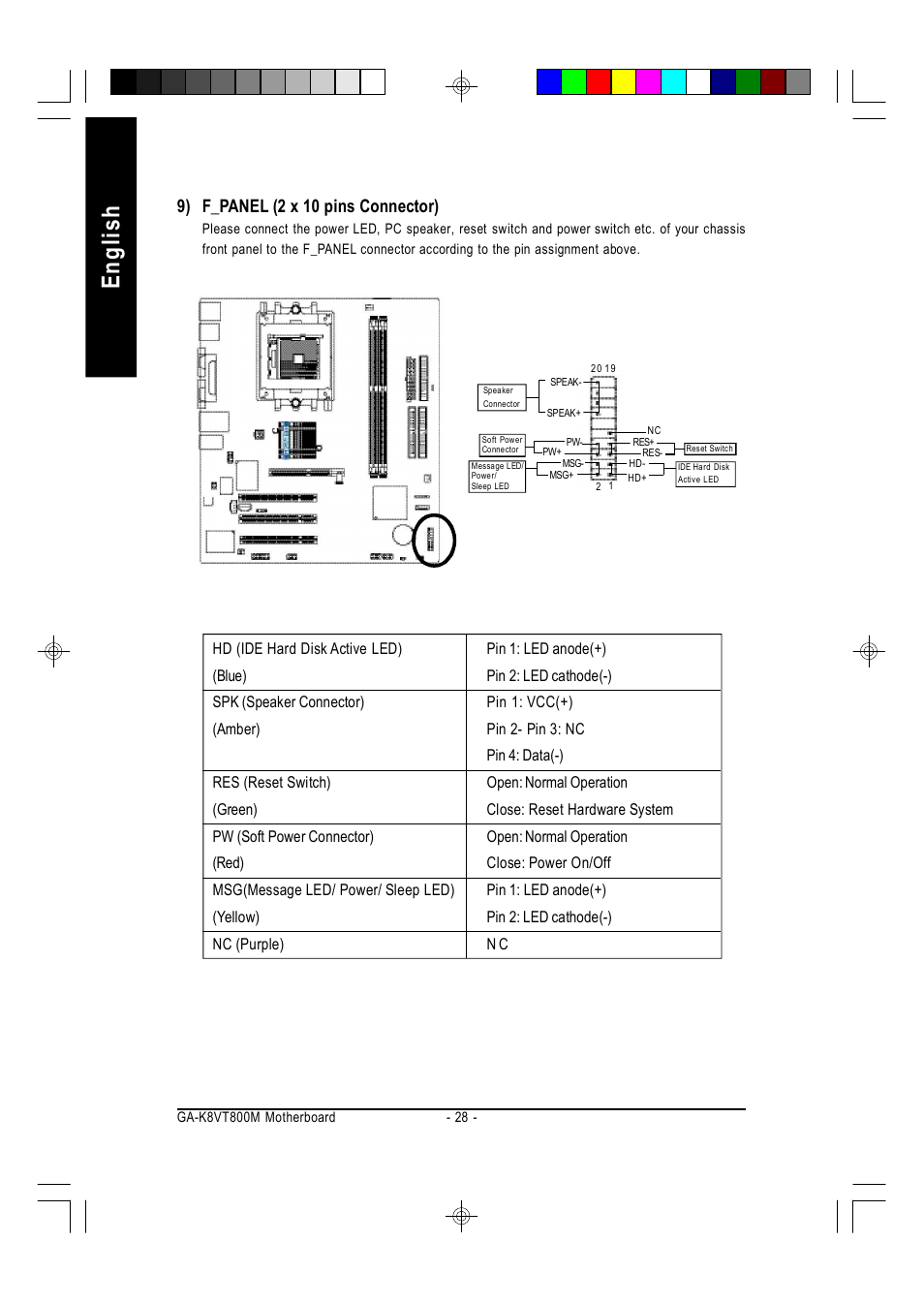 English, 9) f_panel (2 x 10 pins connector) | GIGABYTE AMD Socket 754 Processor Motherboard GA-K8VT800M User Manual | Page 28 / 96