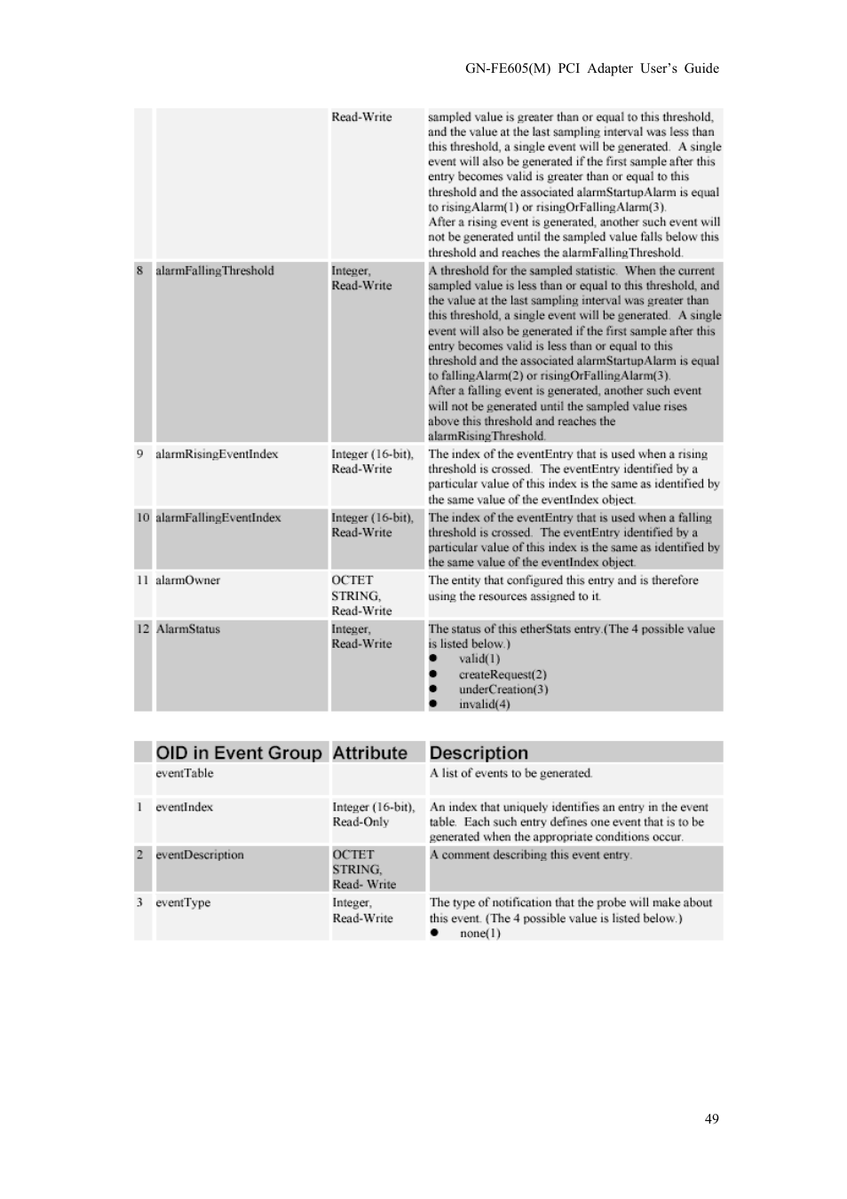 GIGABYTE GN-FE605 User Manual | Page 51 / 62