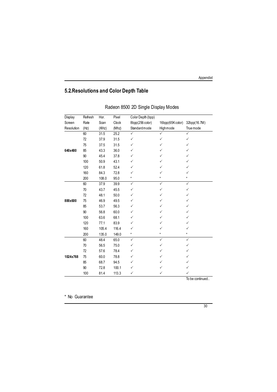 Resolutions and color depth table | GIGABYTE RADEON AP64D-H User Manual | Page 30 / 32