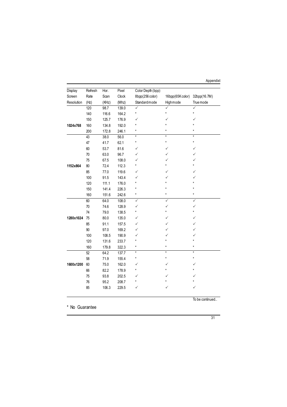 GIGABYTE RADEON AP64D-H User Manual | Page 31 / 32