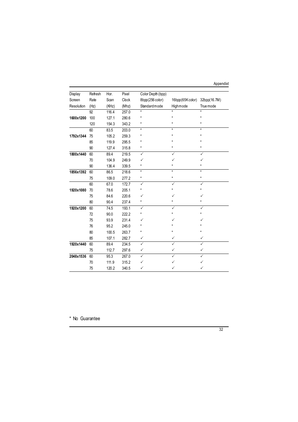 GIGABYTE RADEON AP64D-H User Manual | Page 32 / 32