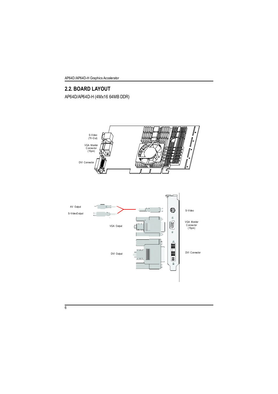 Board layout | GIGABYTE RADEON AP64D-H User Manual | Page 6 / 32