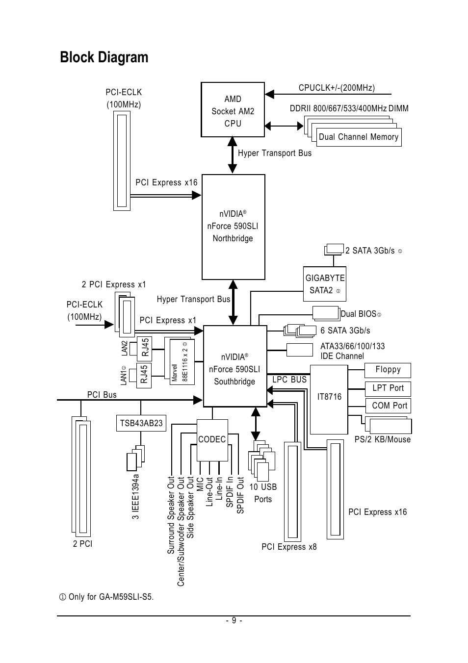 Block diagram | GIGABYTE AMD Socket AM2 Processor Motherboard GA-M59SLI-S5 User Manual | Page 9 / 120