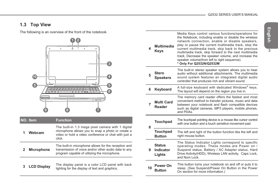 3 top view | GIGABYTE Q2532 User Manual | Page 14 / 40