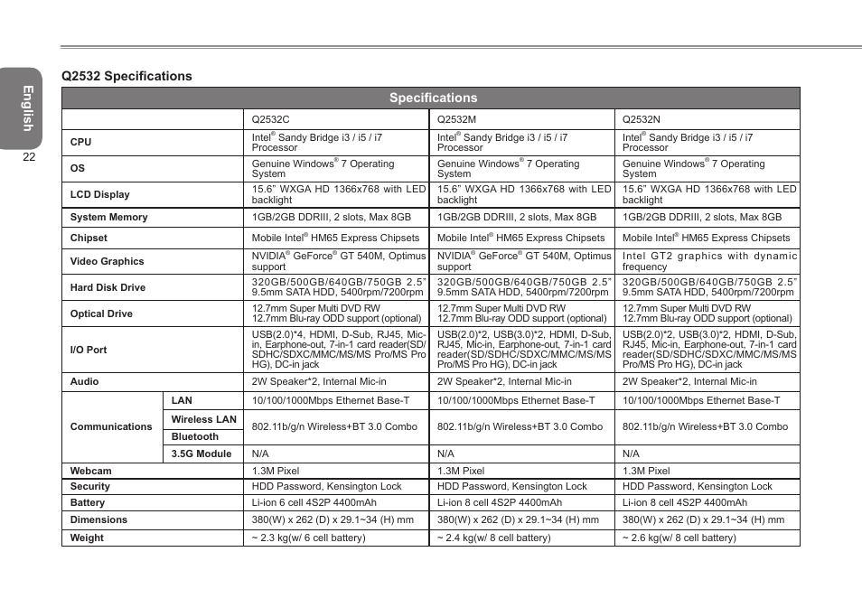 GIGABYTE Q2532 User Manual | Page 33 / 40