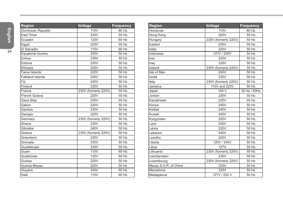 GIGABYTE Q2532 User Manual | Page 35 / 40