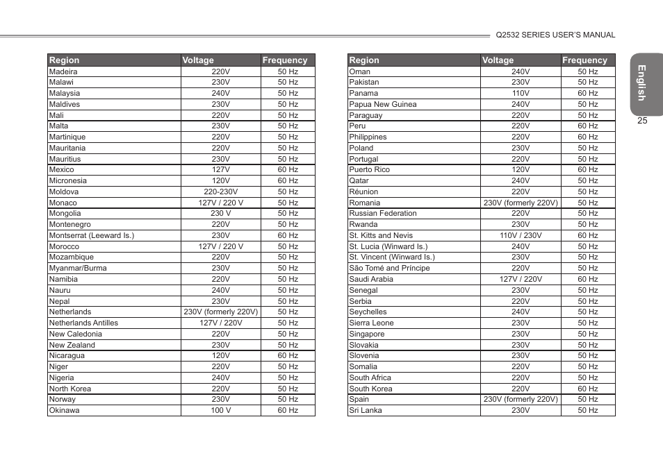 GIGABYTE Q2532 User Manual | Page 36 / 40