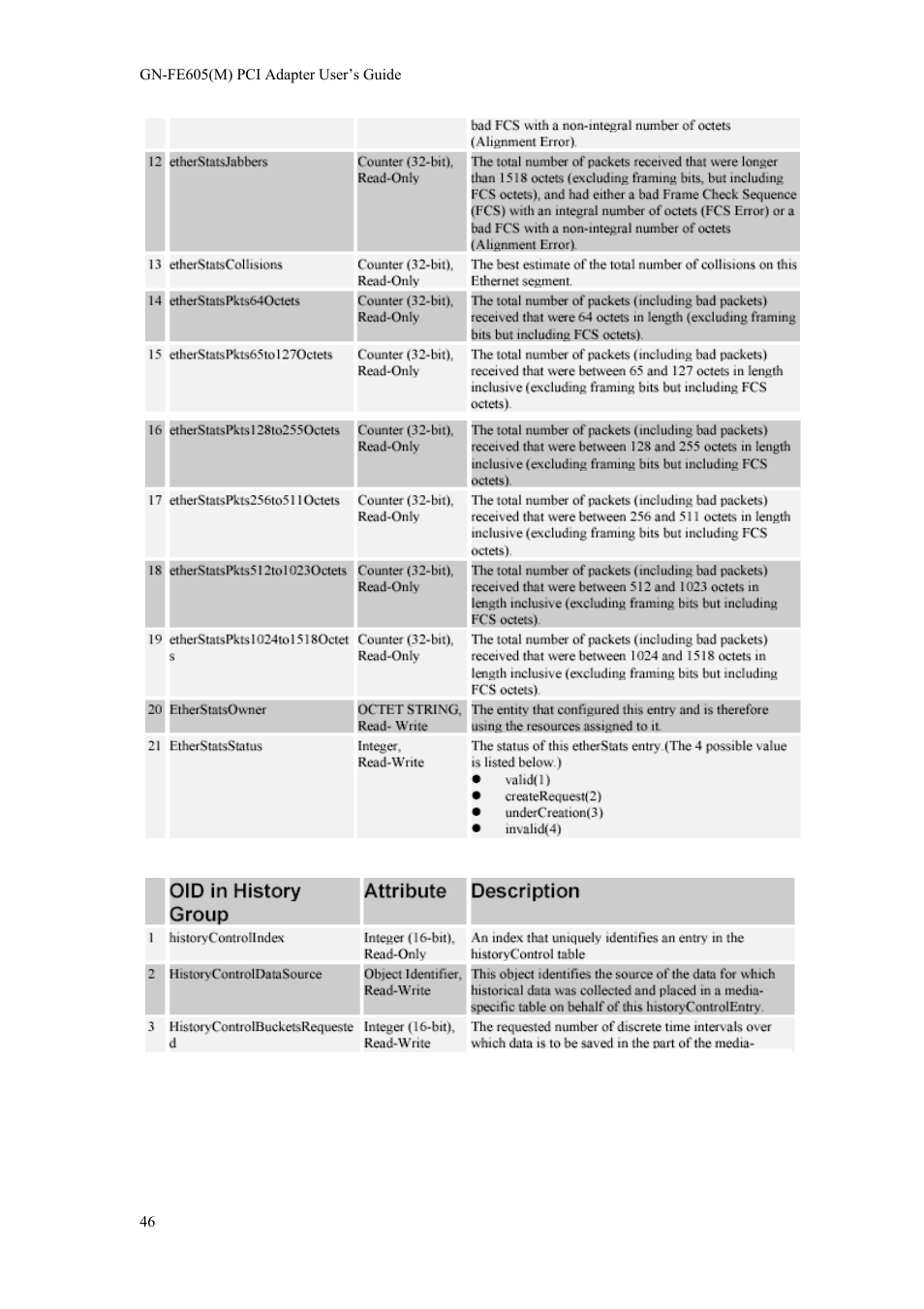 GIGABYTE GN-FE605(M) User Manual | Page 48 / 62