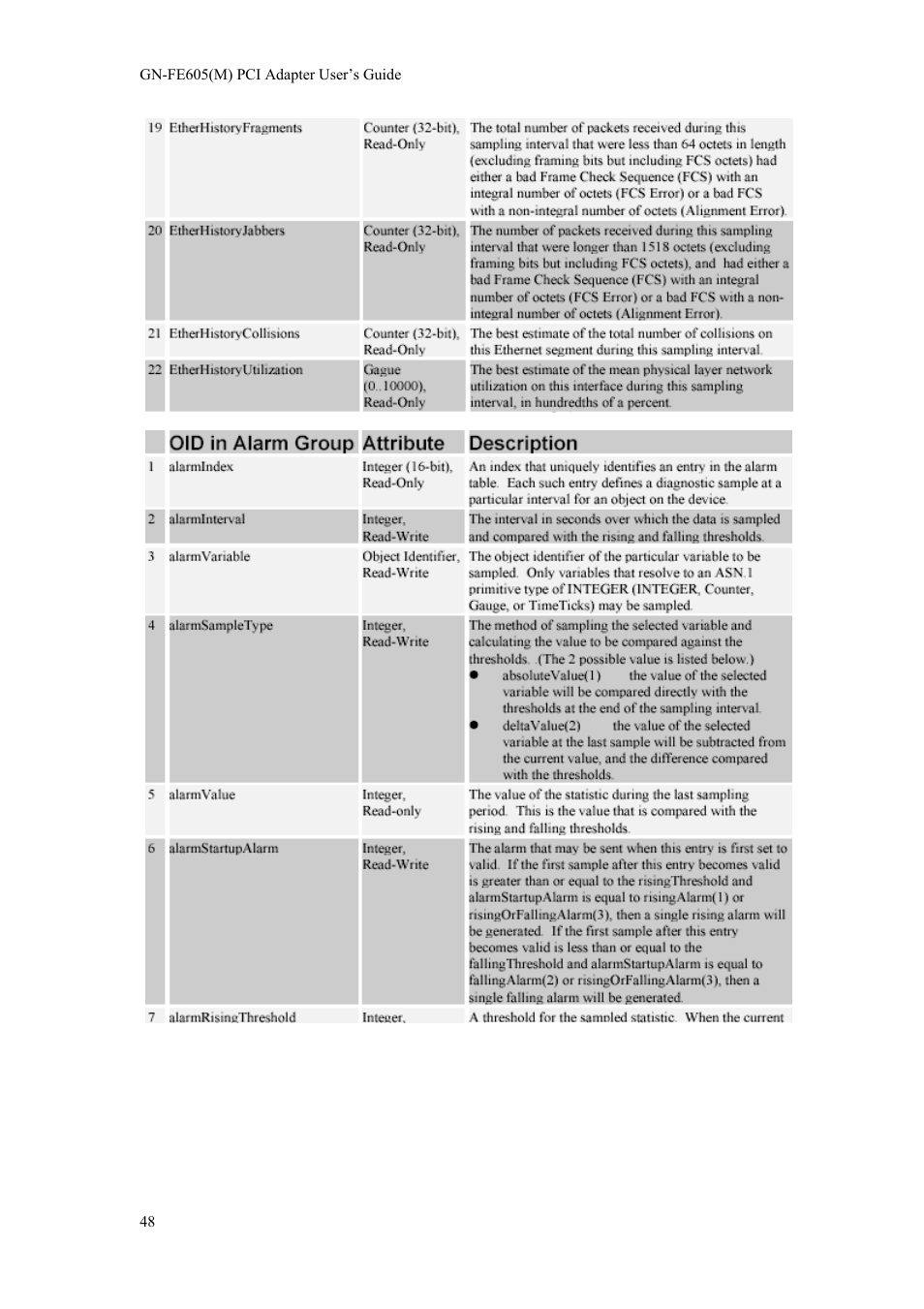 GIGABYTE GN-FE605(M) User Manual | Page 50 / 62